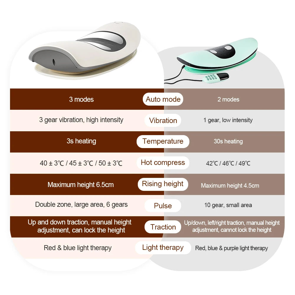 LumboLift™ Electric Back Traction & Massage Stretcher