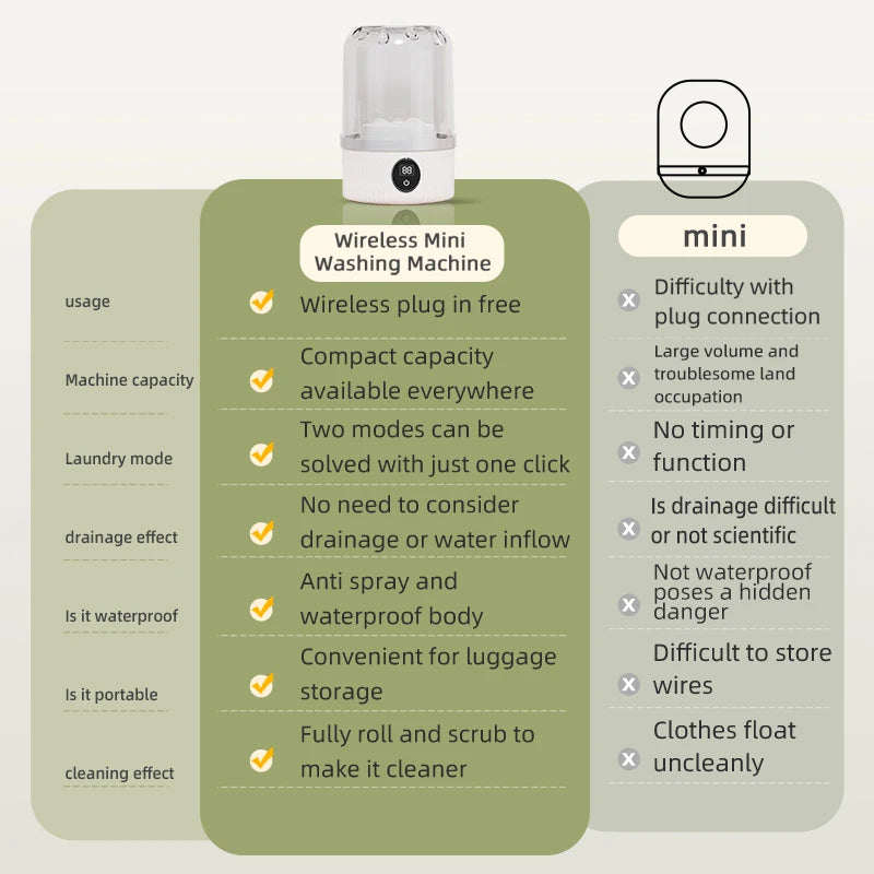 MiniWave™ Portable Electric Washing Machine – Wireless Cup, Sock, Underwear & Pet Clothes Cleaner