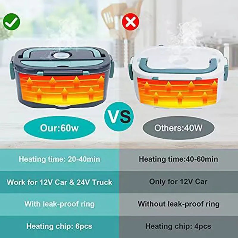 HotBox™ 1.5L Electric Lunch Box – 60W Portable Food Warmer for Car & Home, Leak-Proof Meal Heater